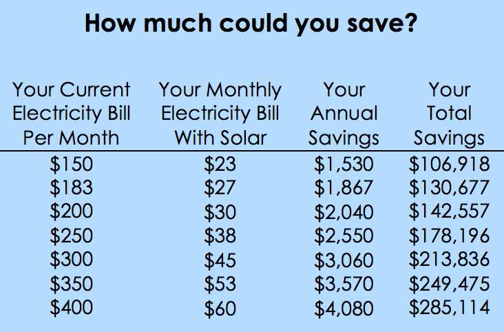 gosolarsolar-southern-california-pv-system-solar-system